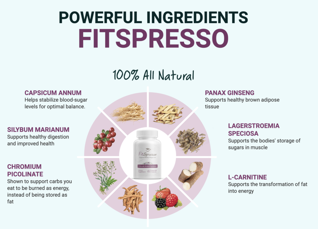 fitspresso