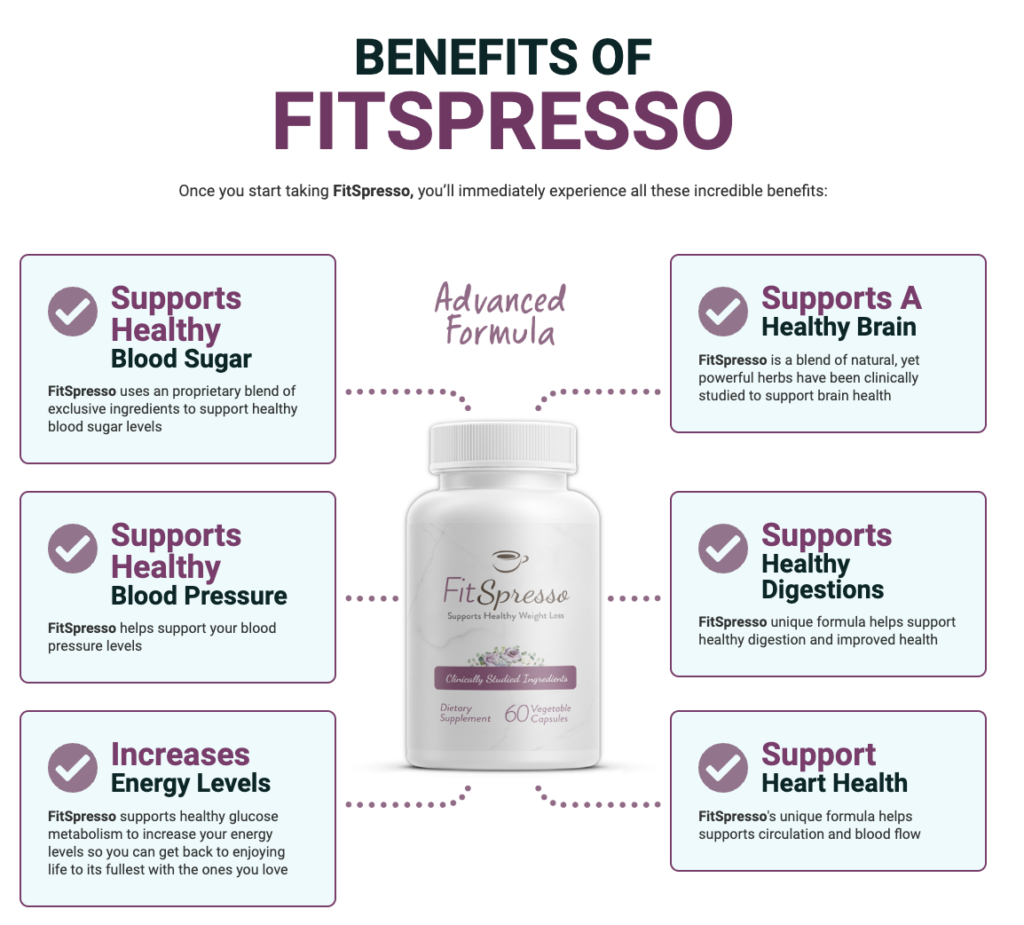 fitspresso review